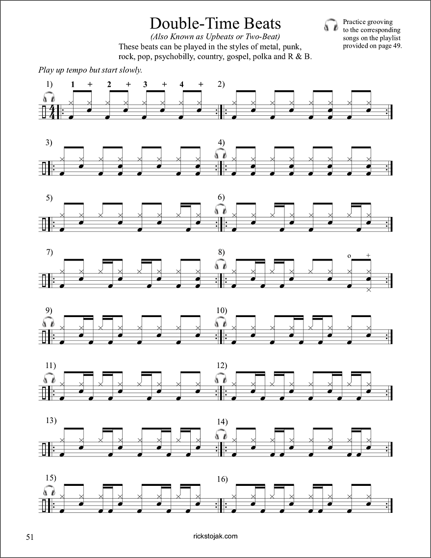 How To Build A Drum Groove Sample Page