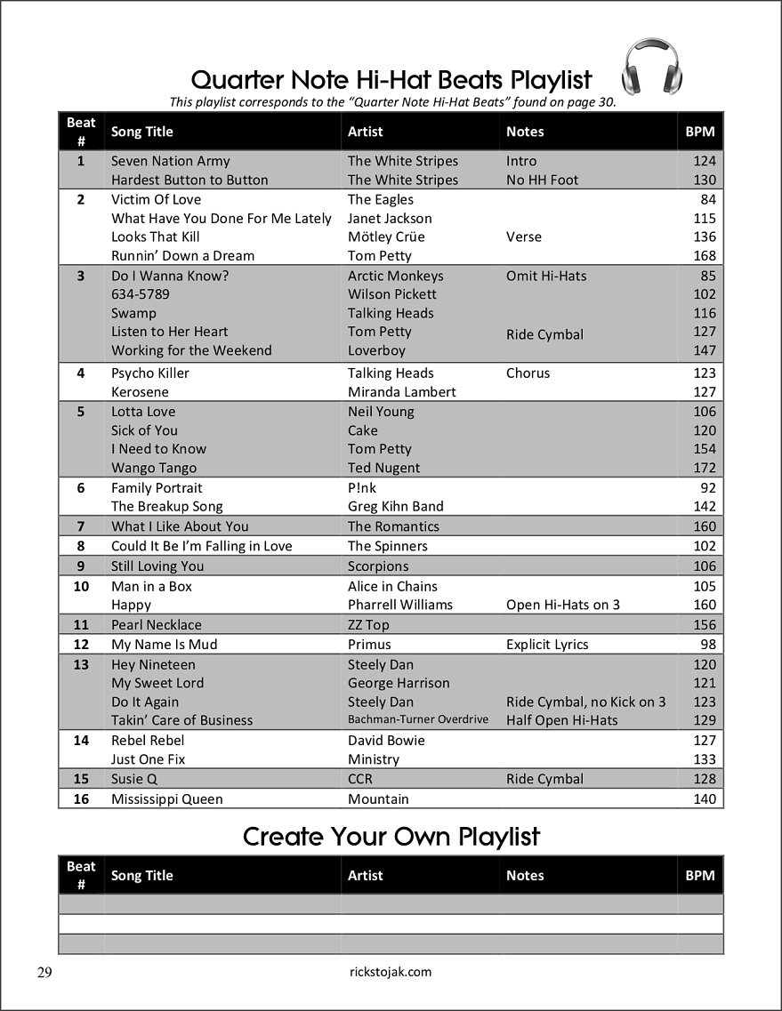 How To Build A Drum Groove Sample playlist