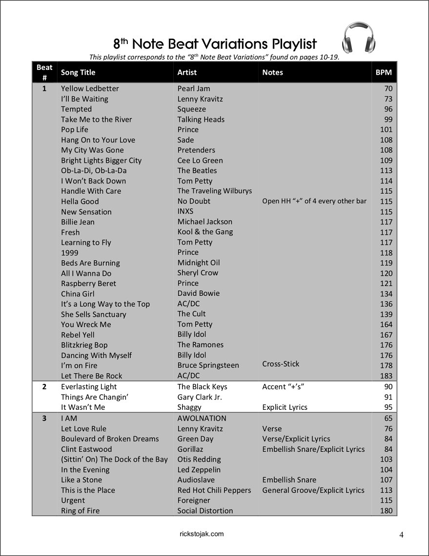 How To Build A Drum Groove Sample Playlist