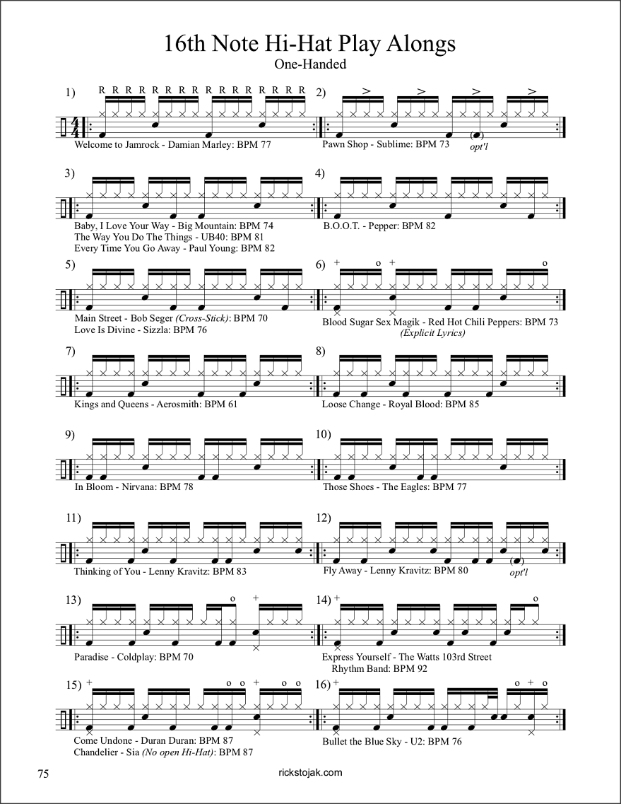 How To Build A Drum Groove Sample Page